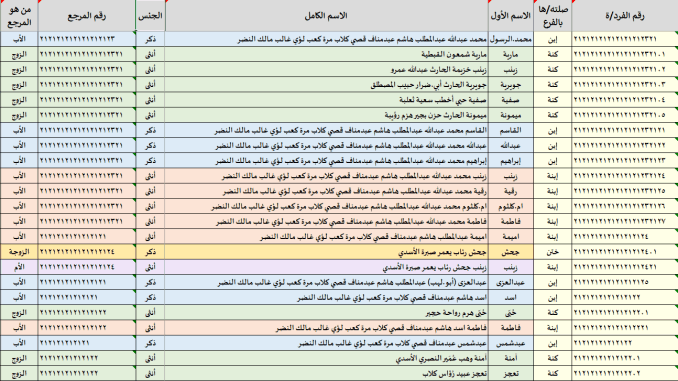 Genealogy Treeing Technologies